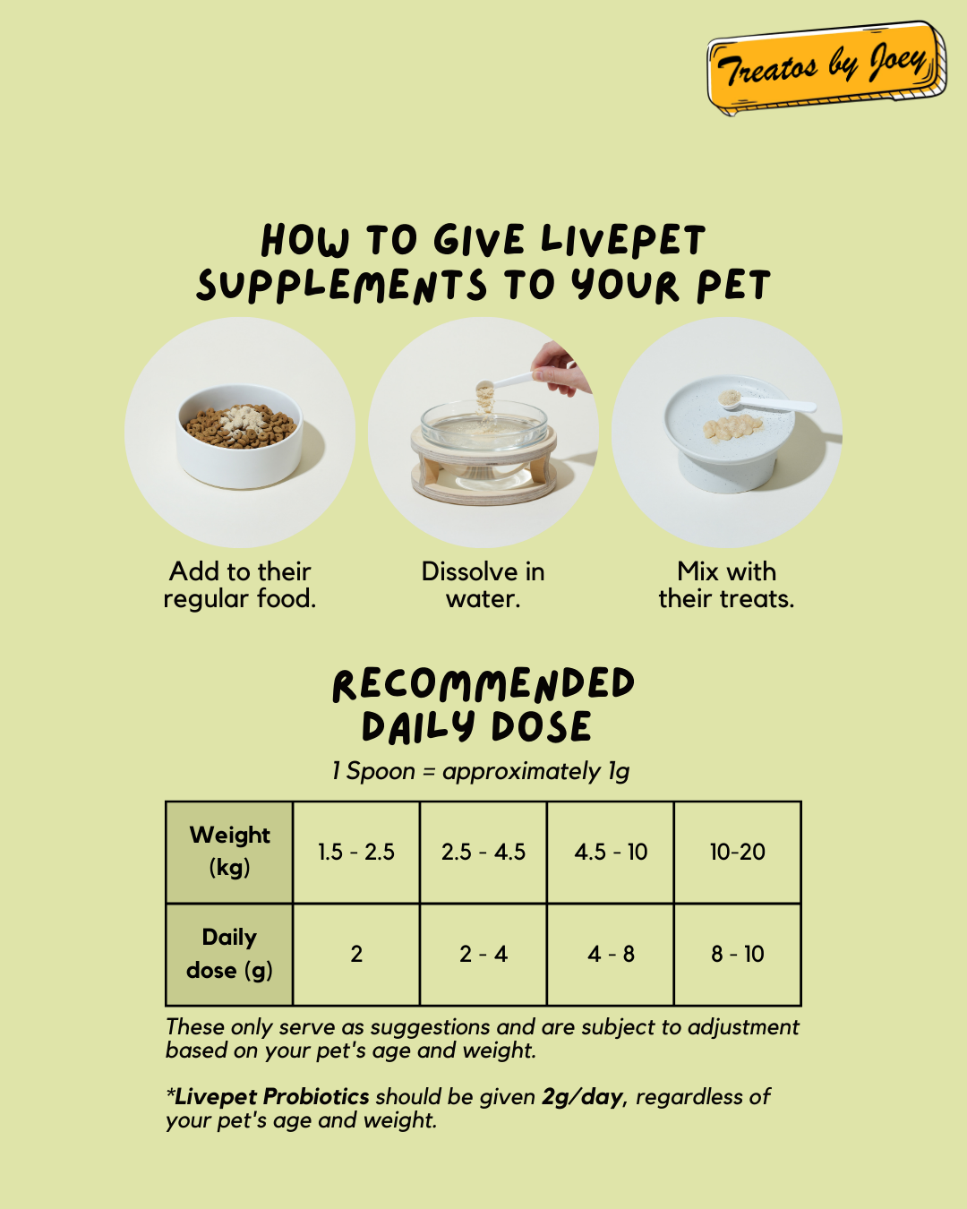 Livepet Supplement for Dog & Cats